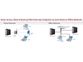 Zunanji trdi disk Buffalo LinkStation Pro LS-500GL (500GB)