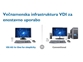 Podstavek Philips SB4B1927VB za delo v oblaku (VMware, VDI, 19–29", 120mm) Cloud Base