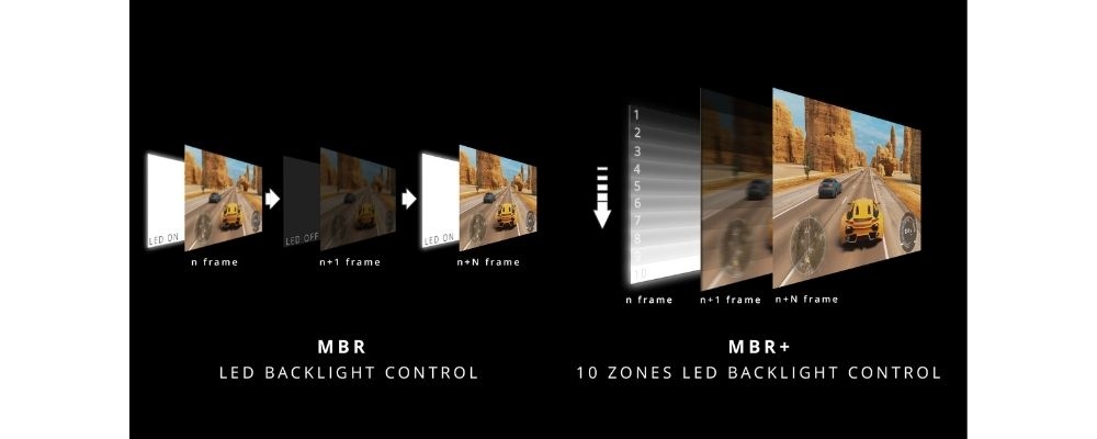 Dvojni svetlobni trakovi, 10 con, 0,3 ms MPRT – MBR+ postavlja nove standarde jasnosti gibanja