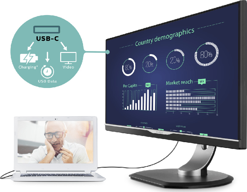 Philipsovi priklopni monitorjio USB-C