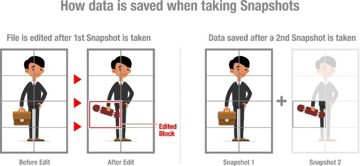Snapshot